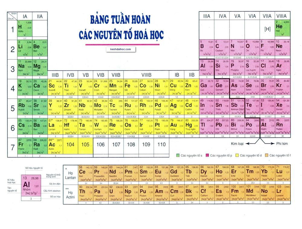 Định Nghĩa Khối Lượng Nguyên Tử là gì? Cấu tạo và khối lượng